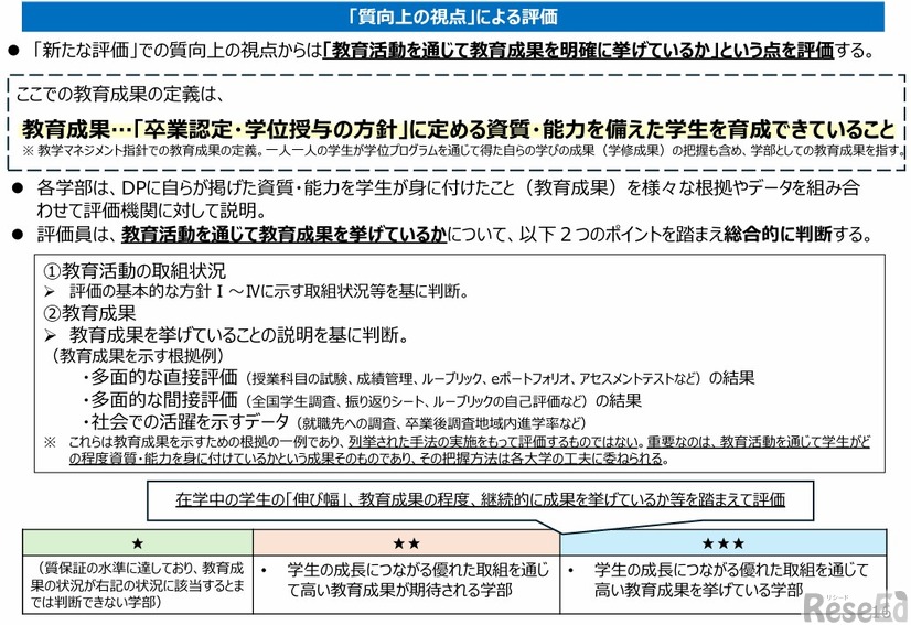 「質向上の視点」による評価