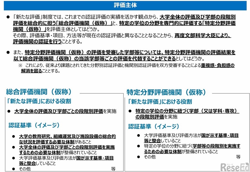 評価主体