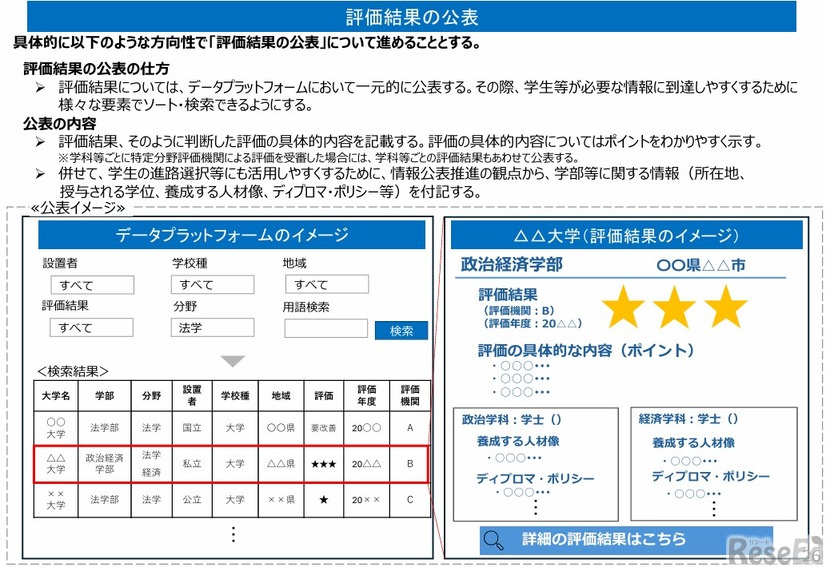 評価結果の公表