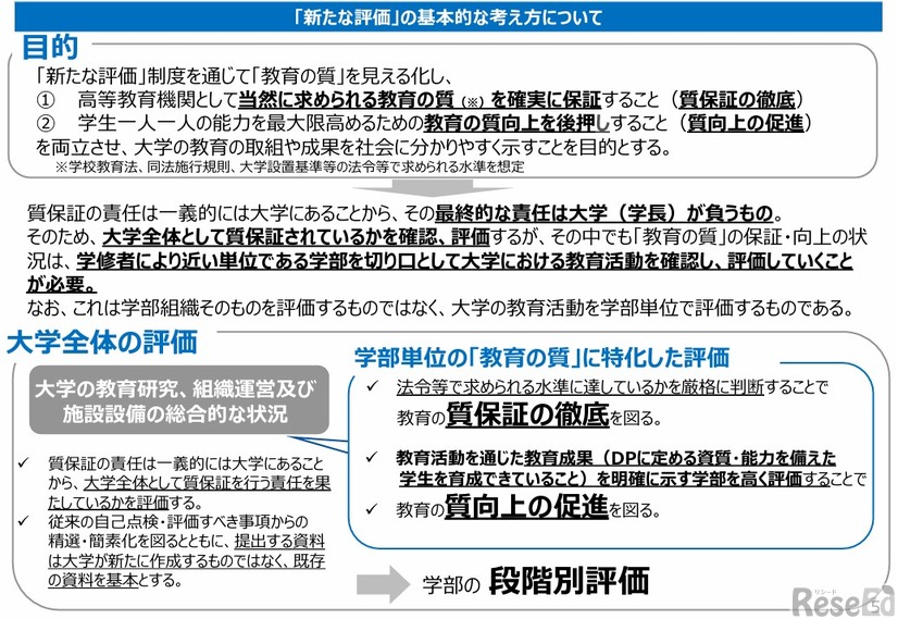 「新たな評価」の基本的な考え方について