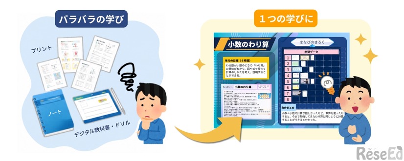 東京書籍による教科書準拠コンテンツ提供の意義