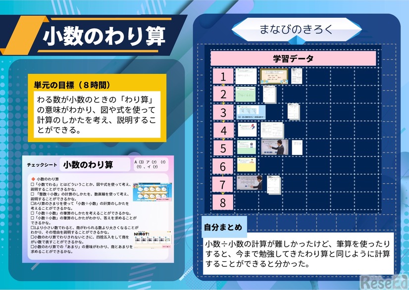 単元カード