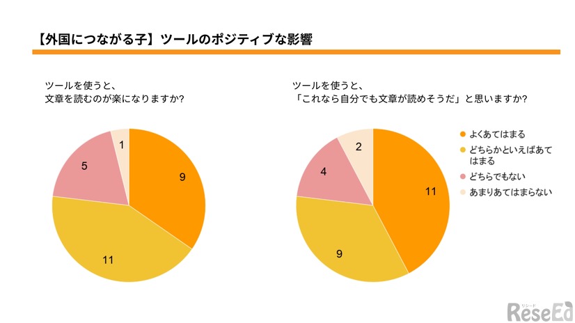 外国につながる子への実証結果