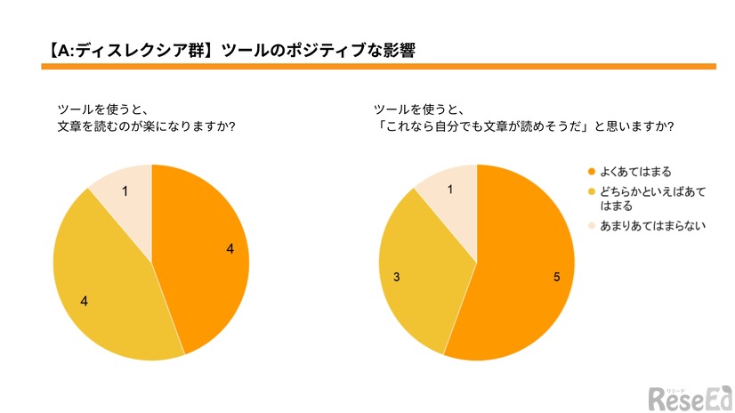 外国につながる子への実証結果