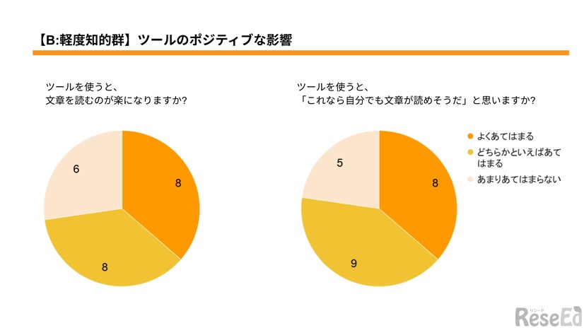 外国につながる子への実証結果