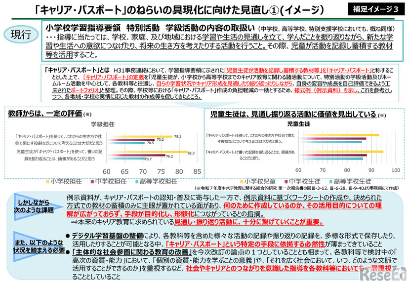 「キャリア・パスポート」のねらいの具現化に向けた見直し（イメージ）