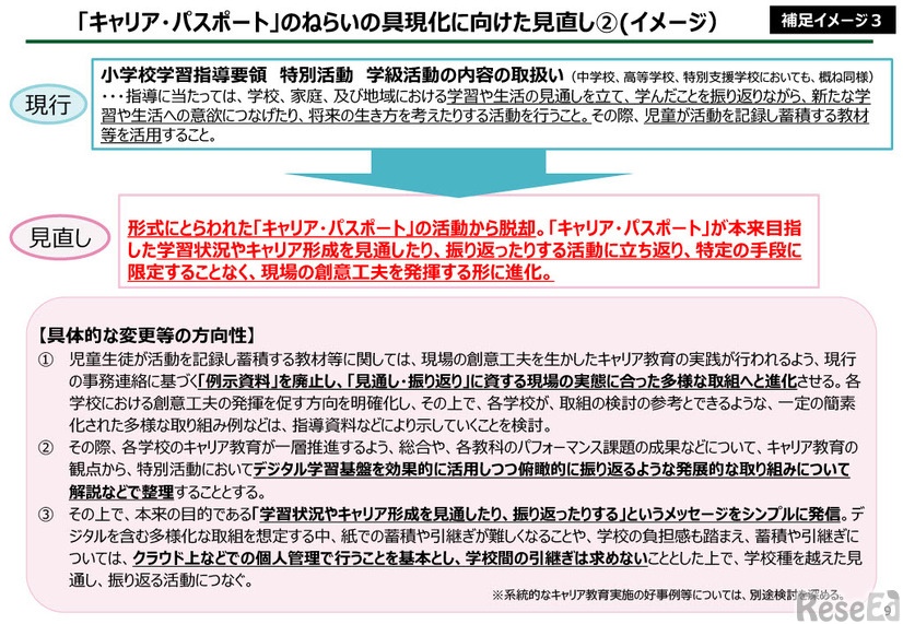 「キャリア・パスポート」のねらいの具現化に向けた見直し（イメージ）