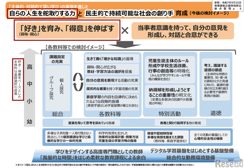 自らの人生を舵取りする力と民主的で持続可能な社会の創り手育成へ