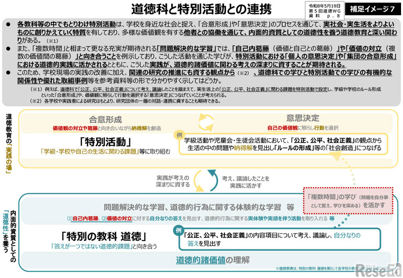 道徳科と特別活動との連携