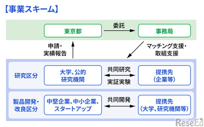 事業スキーム