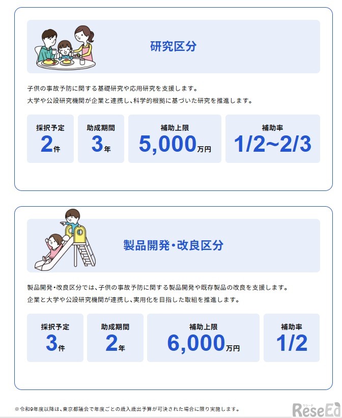 支援対象と内容