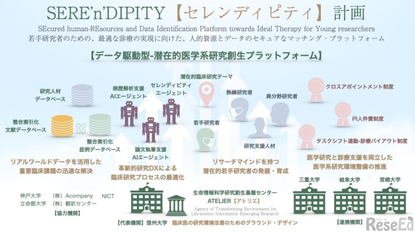 セレンディピティ計画