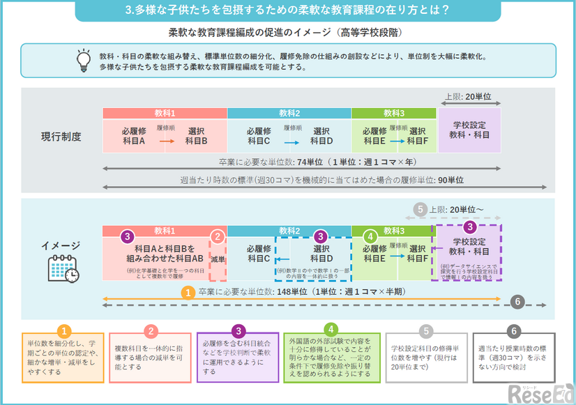 「Diversity with Qualityと高等教育　－2040年の社会・地域・デモクラシーと学び－」配布資料より