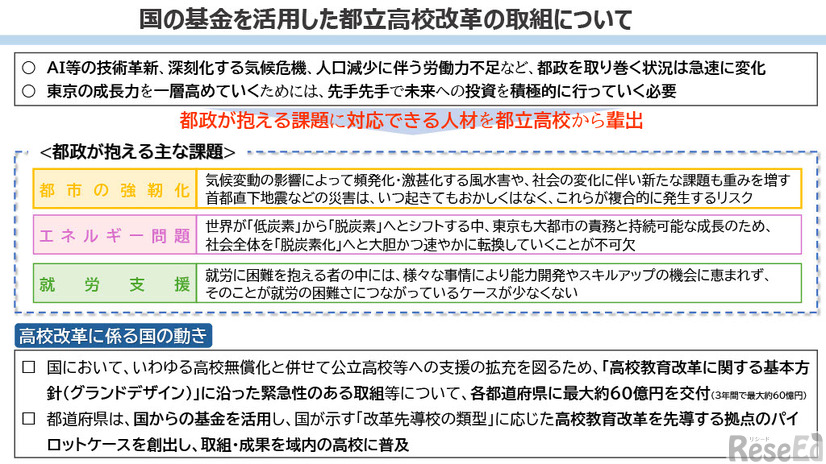 国の基金を活用した都立高校改革の取組みについて