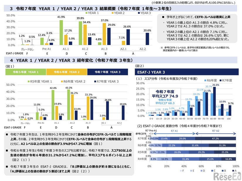 中学校英語スピーキングテスト 令和7年度実施状況について