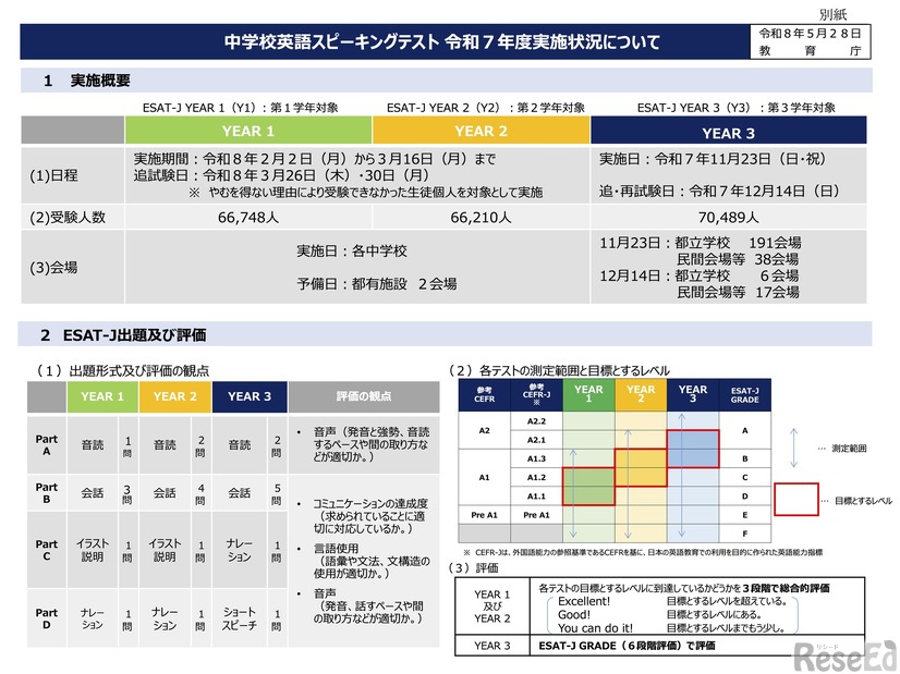 中学校英語スピーキングテスト 令和7年度実施状況について