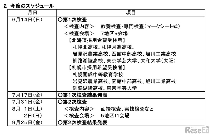 今後のスケジュール