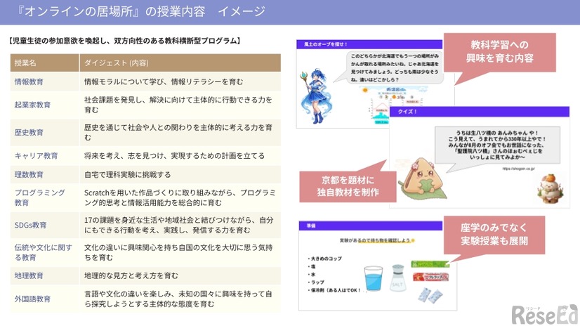 『オンラインの居場所』授業内容イメージ