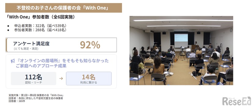 保護者の会 WithOne