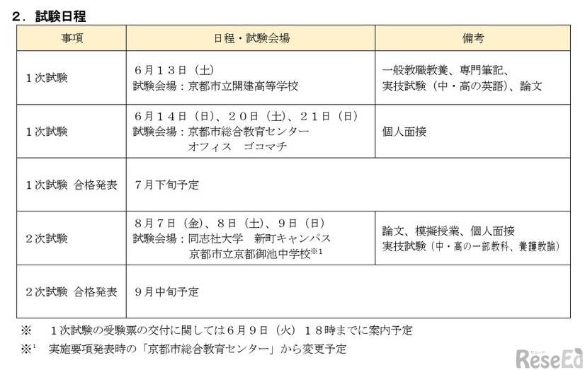 試験日程
