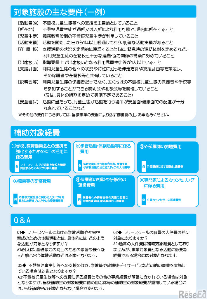 千葉県フリースクール活動支援事業のチラシ