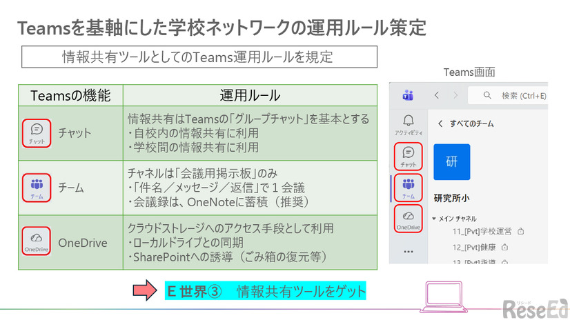 情報共有ツールをゲット