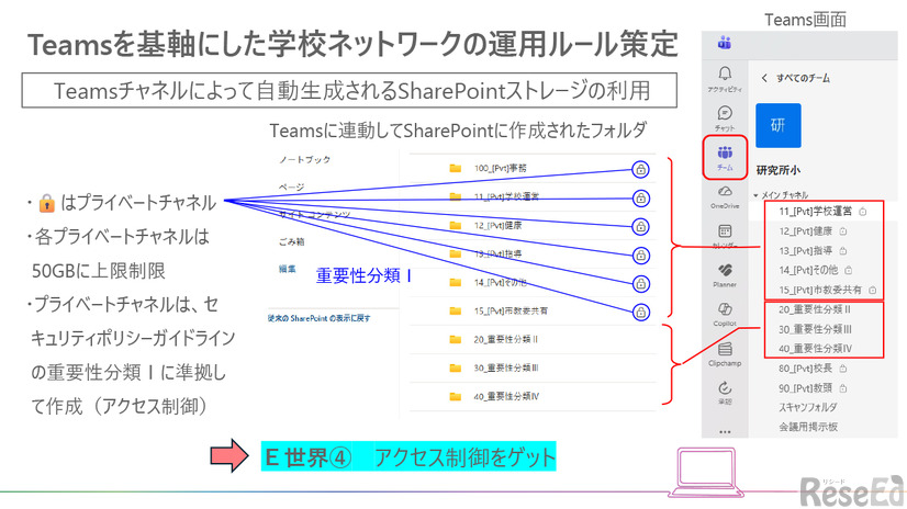 アクセス制御をゲット