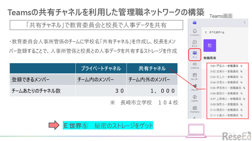 秘密のストレージをゲット
