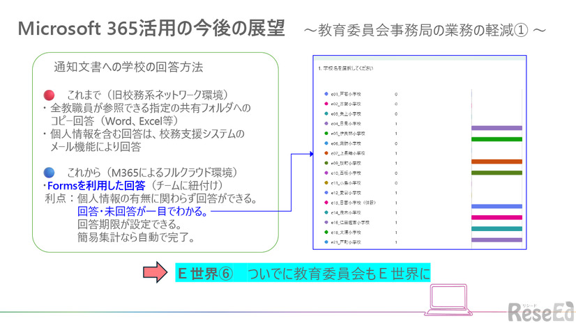 ついでに教育委員会もE世界に