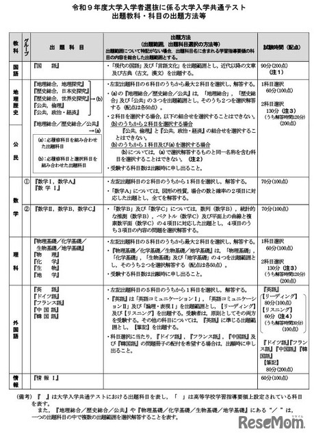 令和9年度大学入学者選抜に係る大学入学共通テスト 出題教科・科目の出題方法等