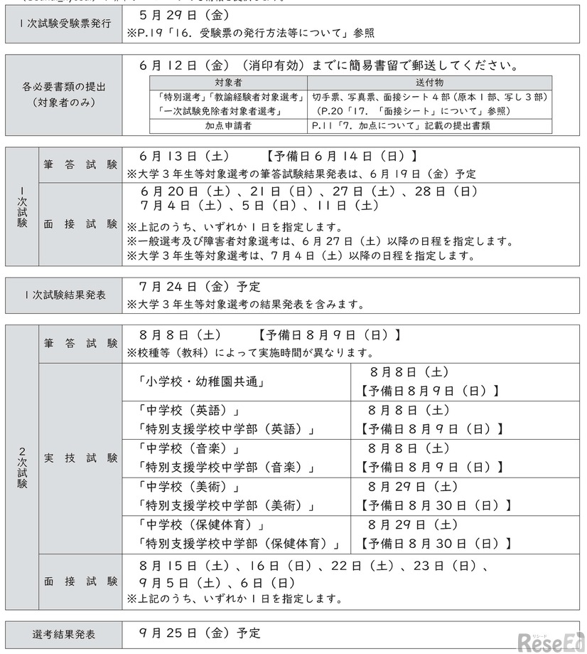 令和9年度堺市立学校教員採用選考試験の日程