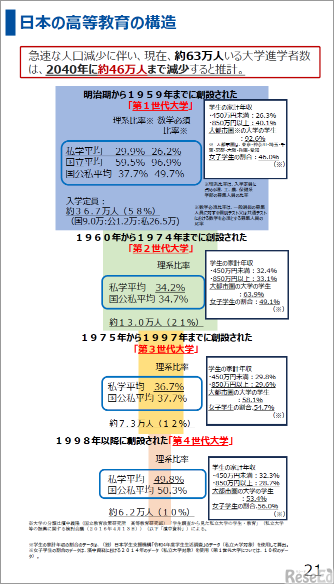 「Diversity with Qualityと高等教育　－2040年の社会・地域・デモクラシーと学び－」配布資料より