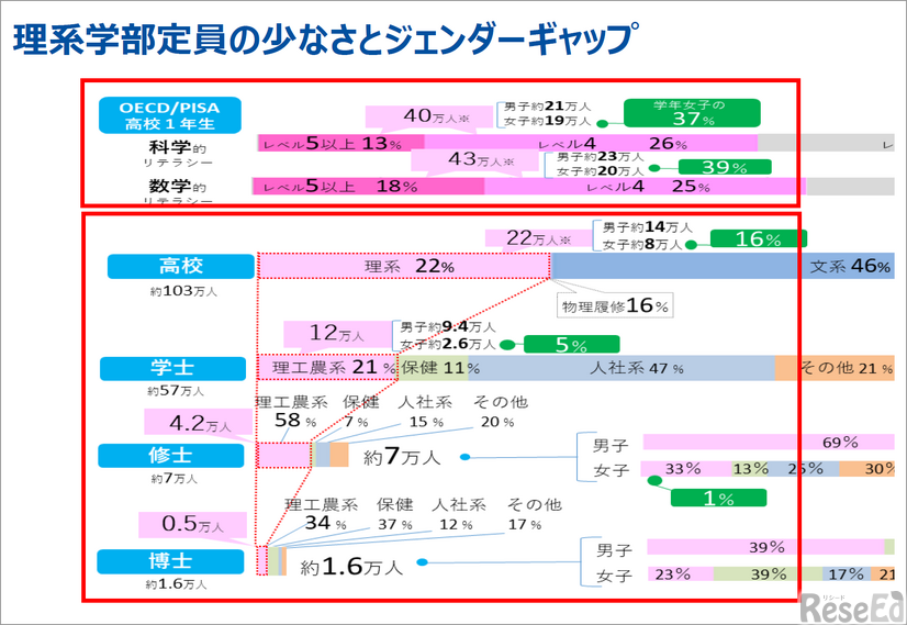 「Diversity with Qualityと高等教育　－2040年の社会・地域・デモクラシーと学び－」配布資料より