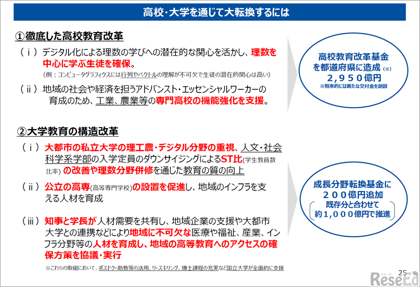 「Diversity with Qualityと高等教育　－2040年の社会・地域・デモクラシーと学び－」配布資料より