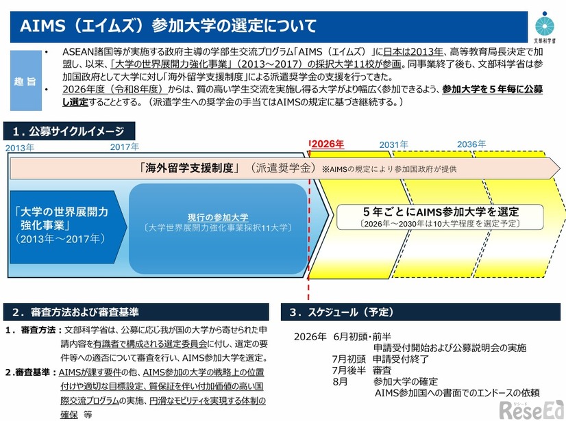 AIMS（エイムズ）参加大学の選定について