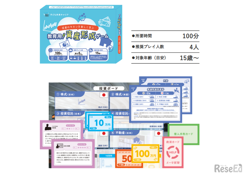 資産形成ゲーム