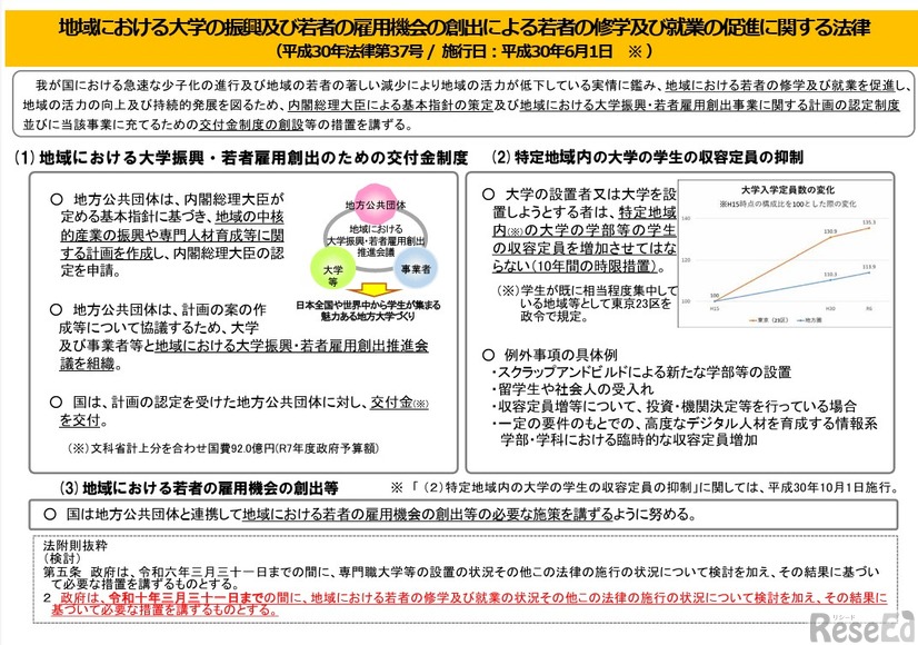 「地域における大学の振興及び若者の雇用機会の創出による若者の修学及び就業の促進に関する法律」