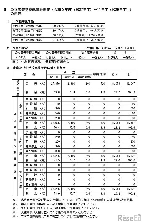 中学校卒業者数の推計・推移