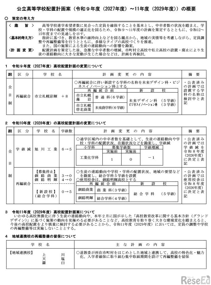 公立高等学校配置計画案（令和9～11年度）の概要