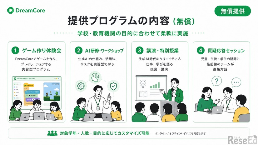 提供プログラムの内容