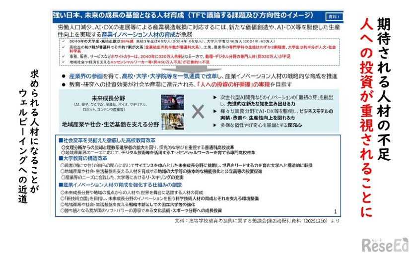 産業イノベーション人材の育成が求められている