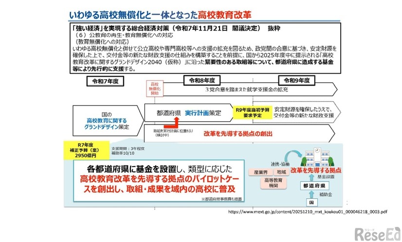高校無償化と一体の「高校教育改革」