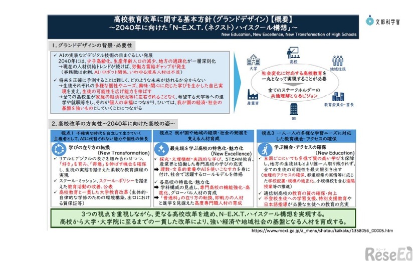 N-E.X.T.ハイスクール構想の概要