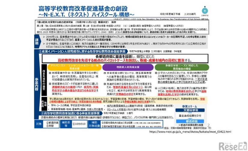 産業イノベーション人材育成に資する高等学校等教育改革促進事業は3,000億円規模