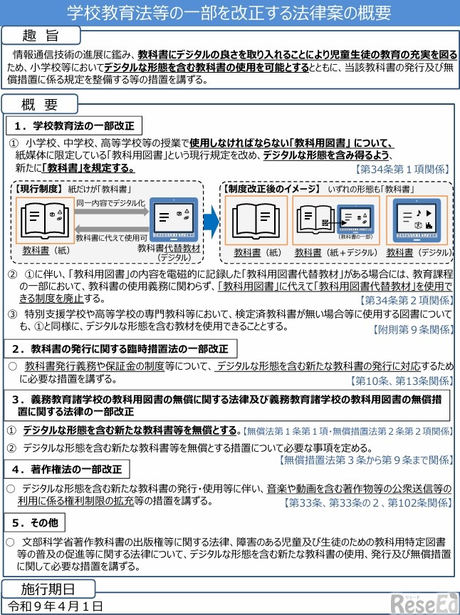 学校教育法等の一部を改正する法律案の概要