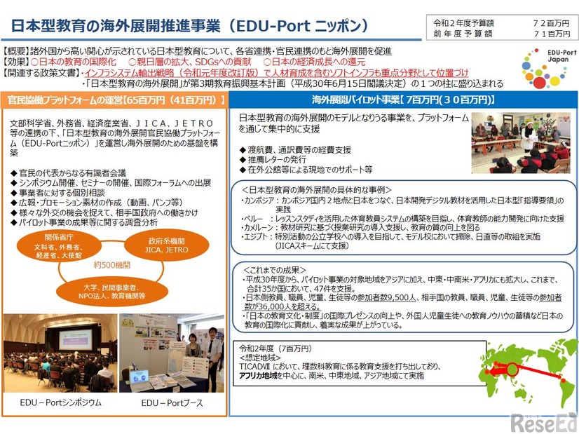 2020年度（令和2年度）の日本型教育の海外展開推進事業（EDU-Port ニッポン）