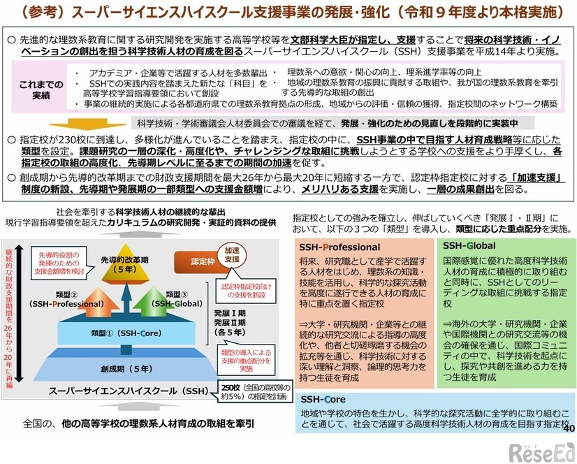 スーパーサイエンスハイスクール支援事業の発展・強化