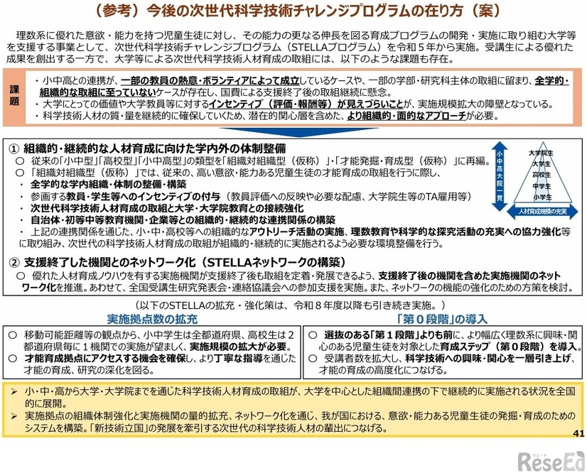 今後の次世代科学技術チャレンジプログラムの在り方（案）