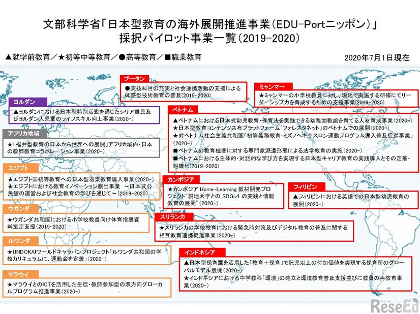 日本型教育の海外展開推進事業（EDU-Portニッポン）採択パイロット事業一覧（2019-2020）2020年7月1日現在