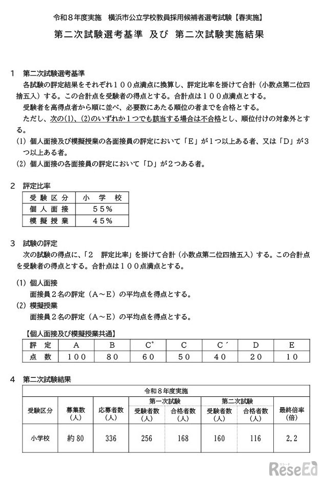 春実施試験（2027年度採用予定）の第2次試験選考基準と実施結果